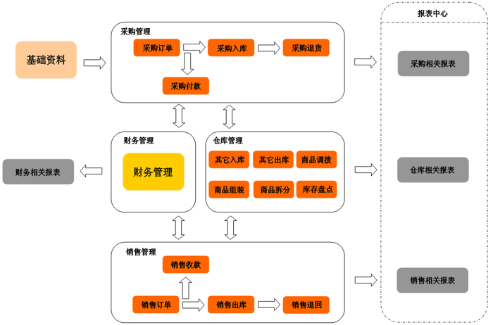 益阳进销存软件 益阳进销存软件